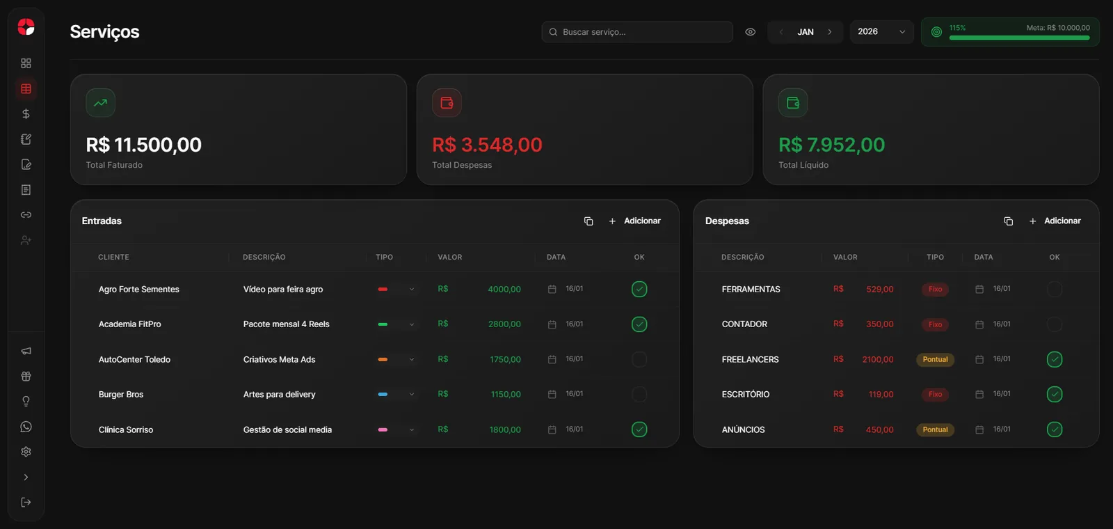 Tela Serviços do HubFy: entradas, despesas e meta do mês