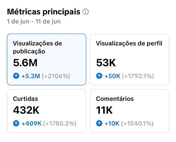 Resultados Comprovados